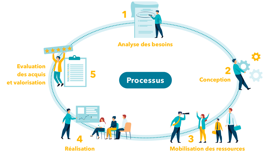 Ressources Humaines Conseil RH Mayotte Cabinet Paie Recrutement GPEC CSE Elections Professionnelle Expert Consultant Formation Accompagnement Digitalisation Talents